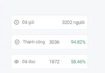 Gicos message performance summary