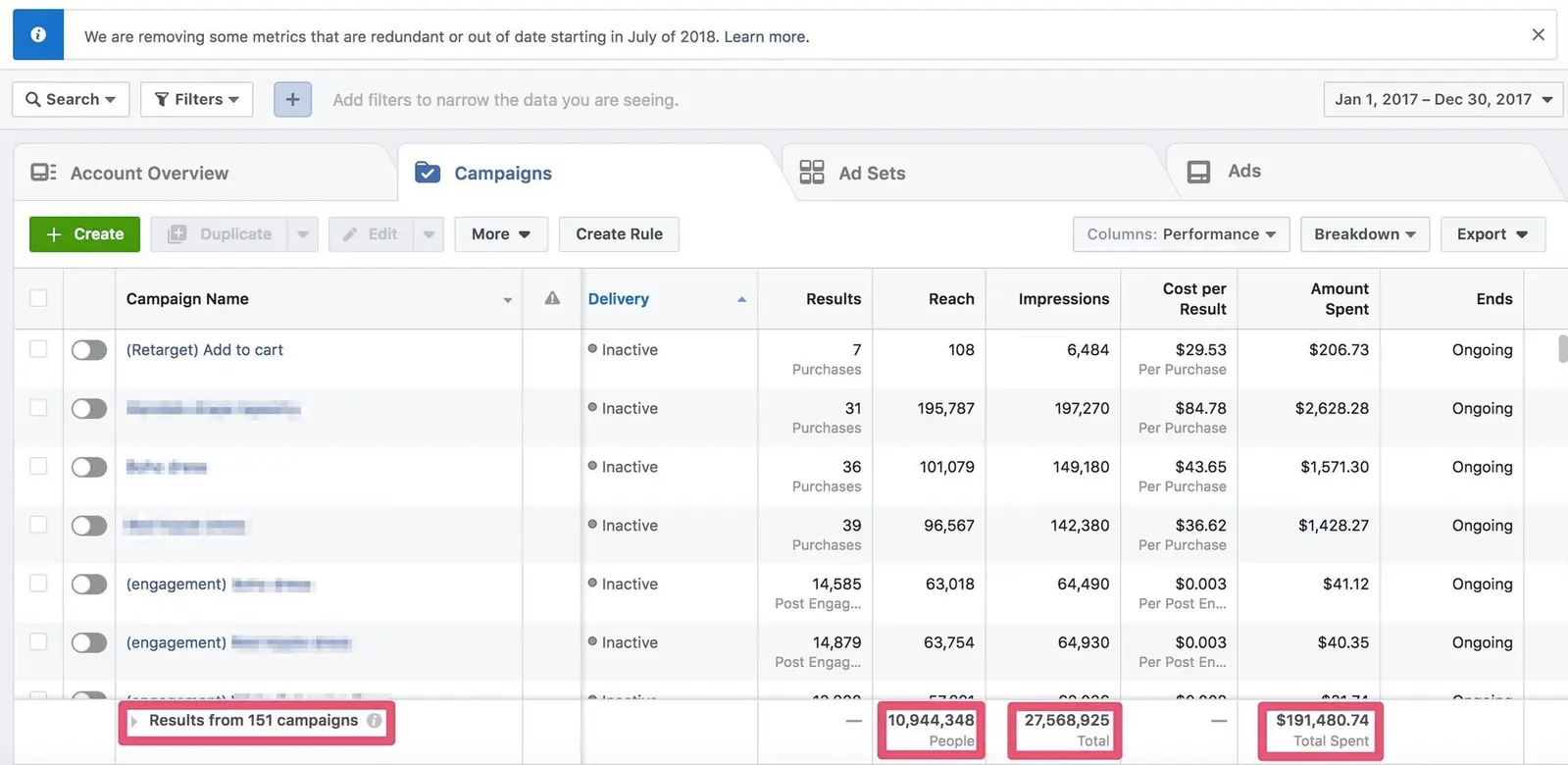 POD Facebook advertising dashboard