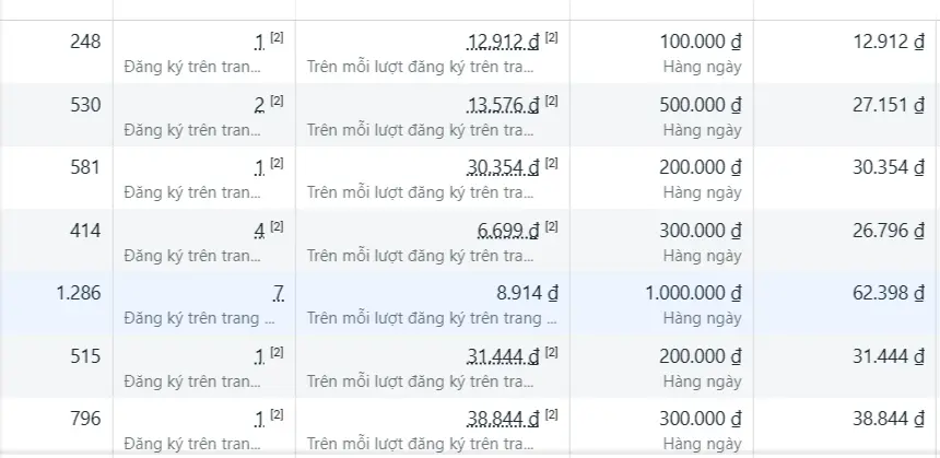 Runbylinh returning purchase report