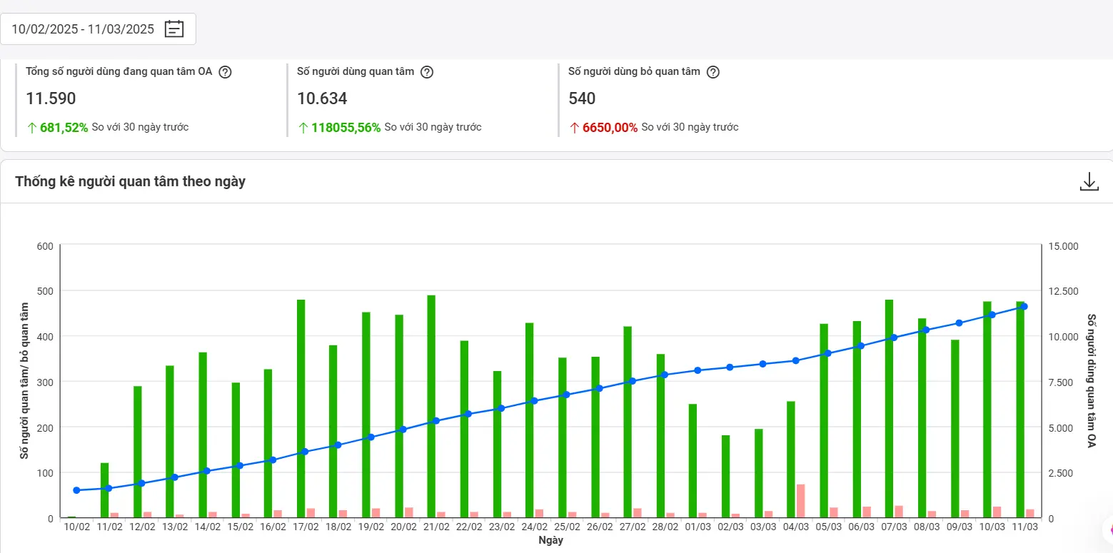 Sbooks daily order dashboard