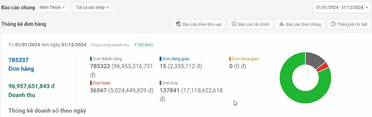 Sbooks ecommerce order statistics
