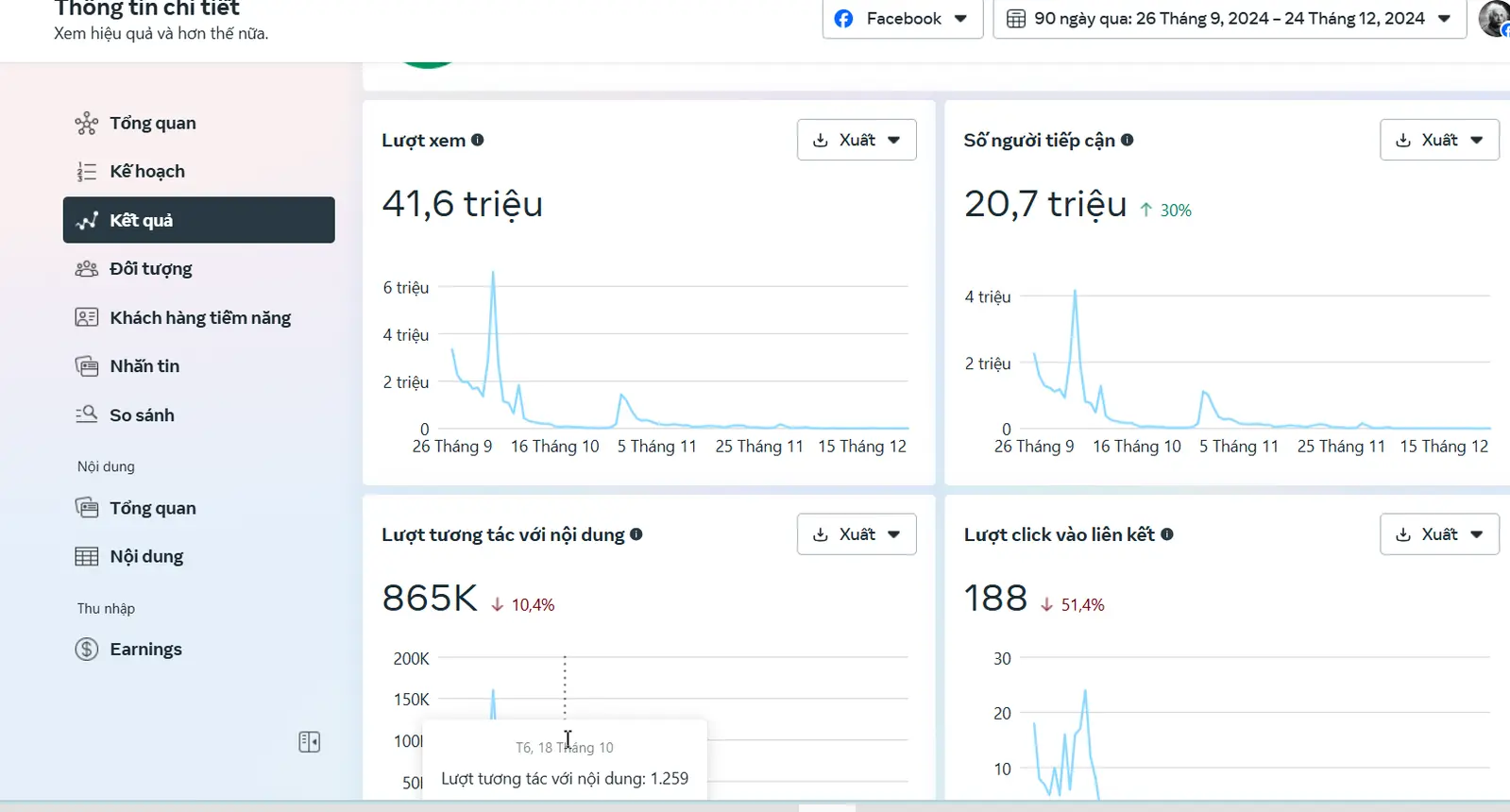 Social content reach performance dashboard